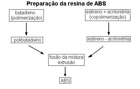 ABS e suas aplicações nos mais diversos segmentos - Plascamil